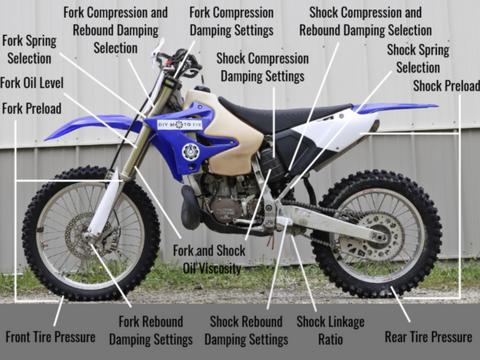 Motocross Bike Set-up