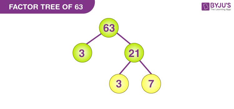 Factors Of 63