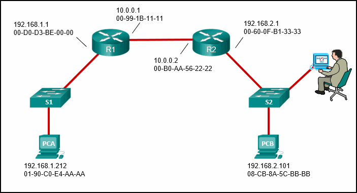 CCNA Cyber Ops (Version 1.1) - Practice Final Exam Answers Full 2