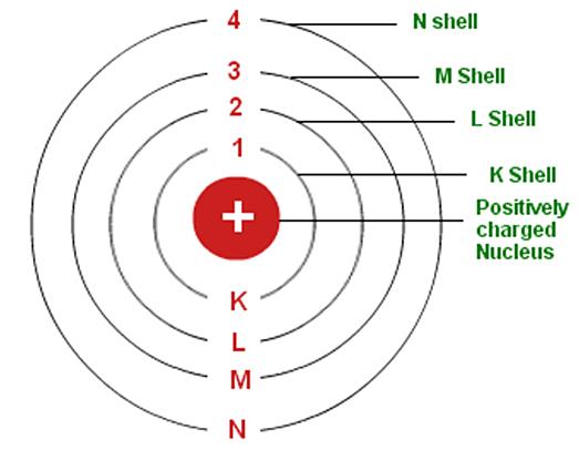 Bohr