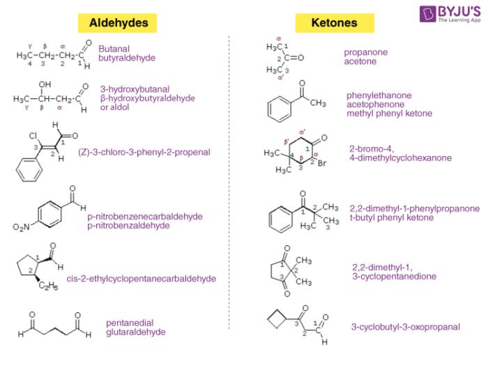 Preparation of Aldehydes and Ketones