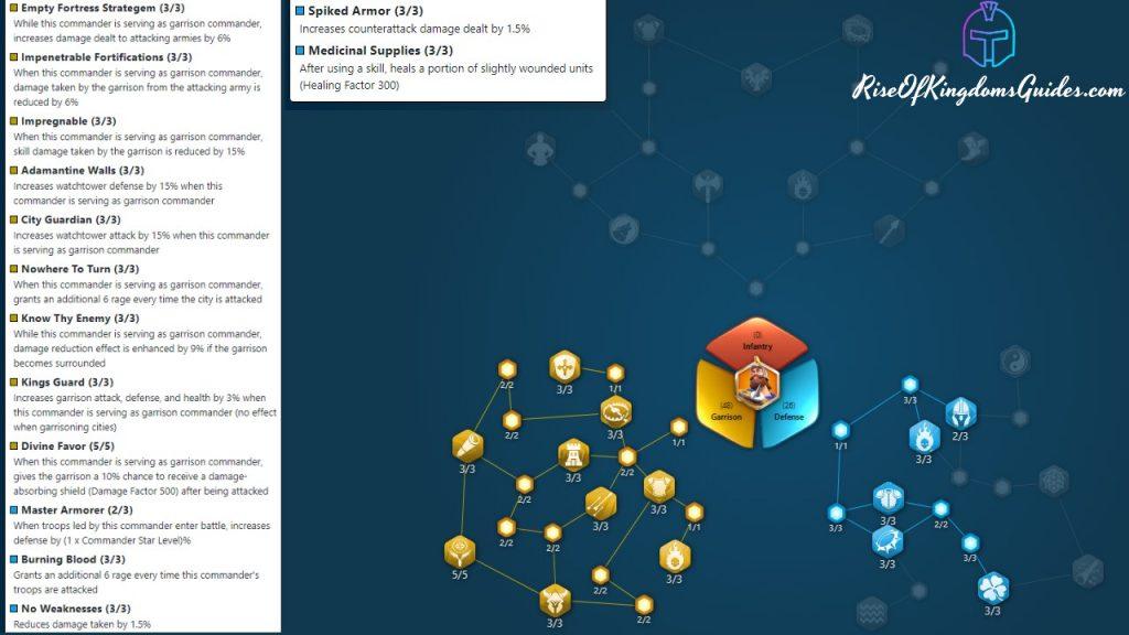 Rise Of Kingdoms Guides Charles Martel Full Tank Talent Tree Build
