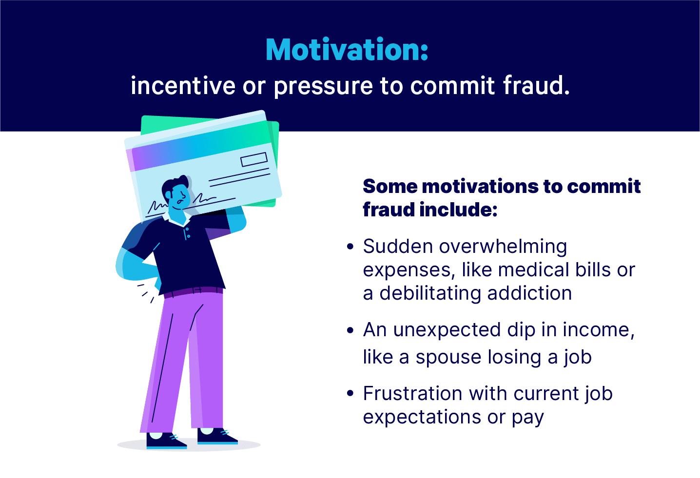 Infographic displaying condition one of the fraud triangle, motivation, on the left man holds large credit cards over his shoulder