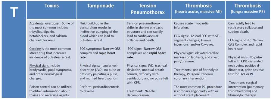 T-of-ACLS