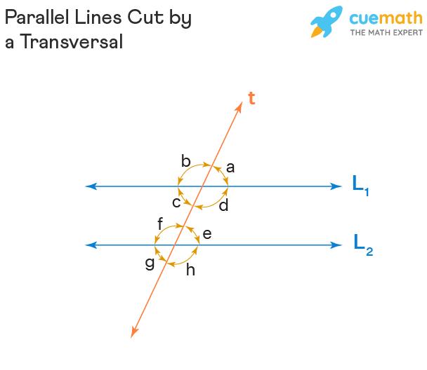 parallel lines cut by a transversal