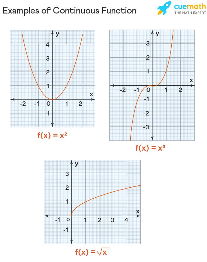 continuity definition