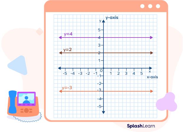 Zero slope lines: examples