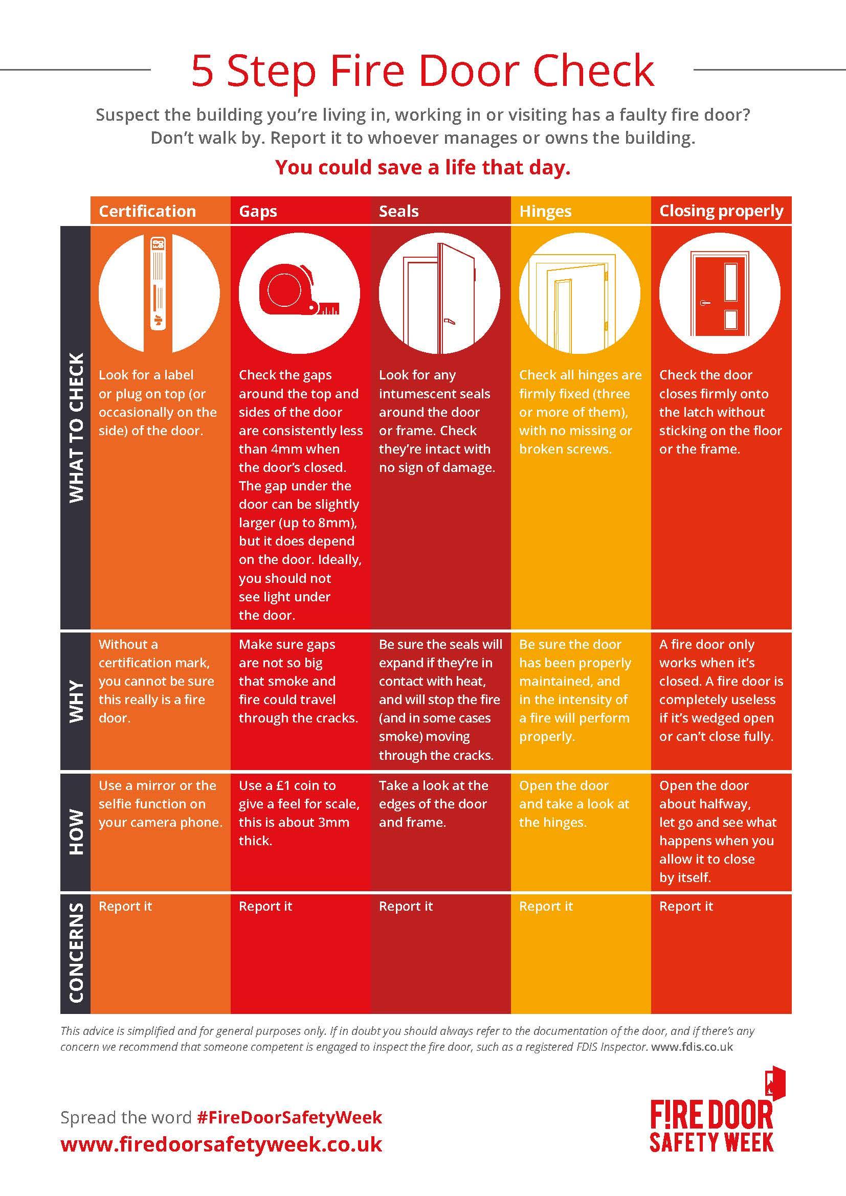 Fire doors explained: A beginner’s guide