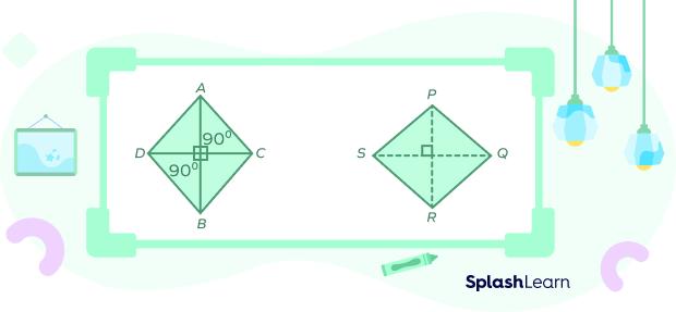 Angle at the intersection is 90 degrees.