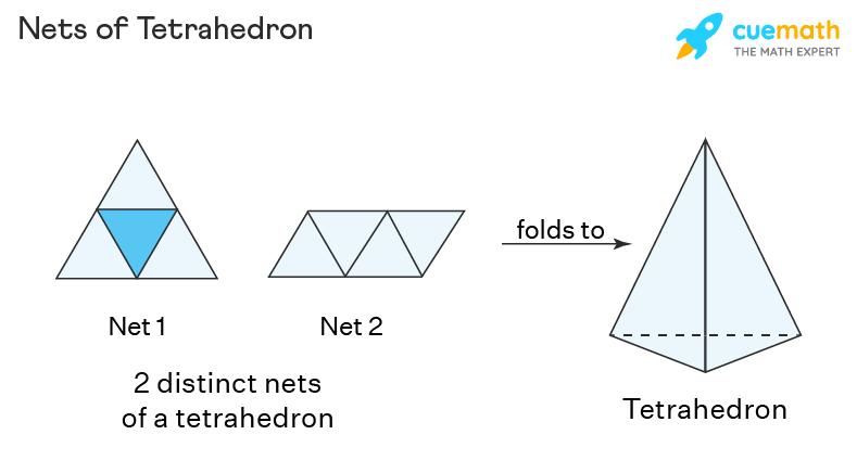 tetrahedron net