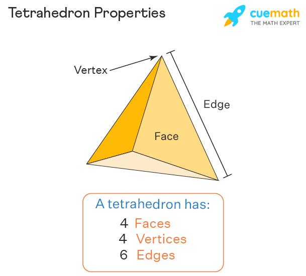 Tetrahedron Faces Edges Vertices