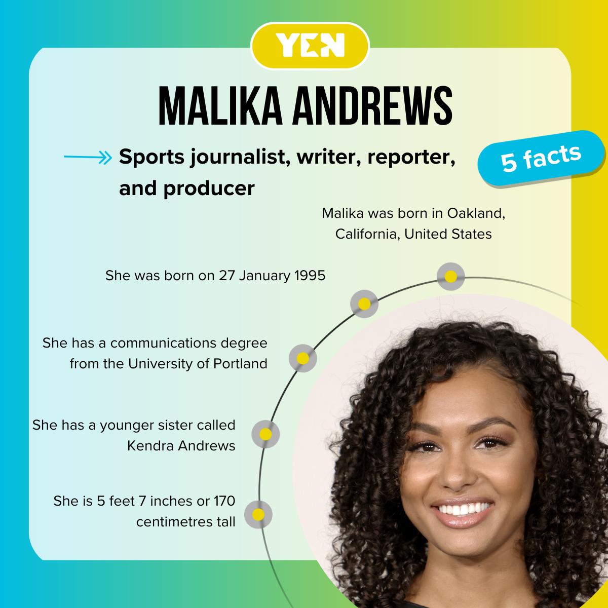Facts about Malika Andrews