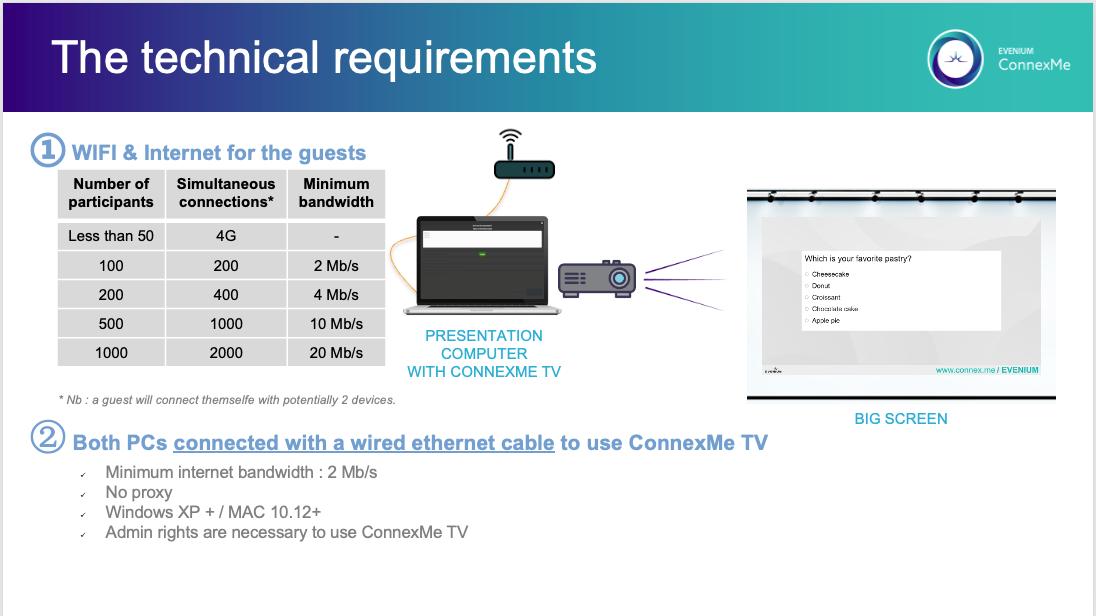 ConnexMe TV Software Version : ConnexMe