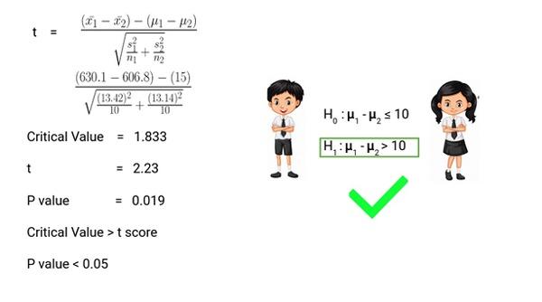 Difference Between Z-Test and T-Test