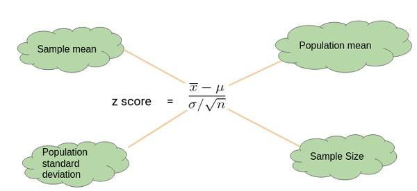 Z-score formula [z test]