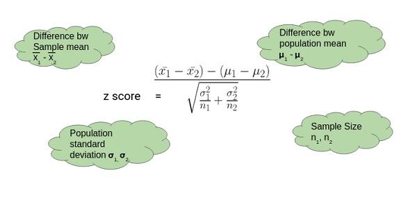 Two-sample z-score calculations [z-test]