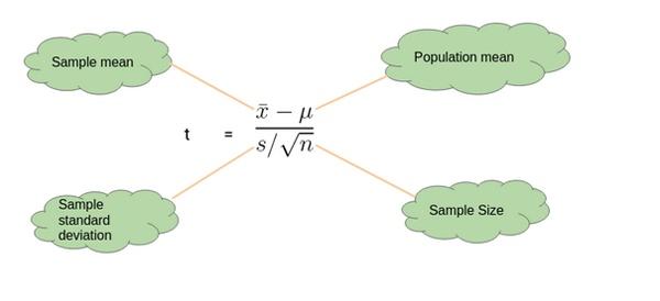 Two-sample t-test formula