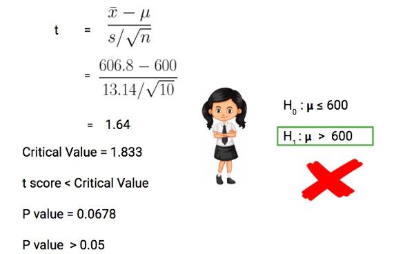 When to use z test and t test