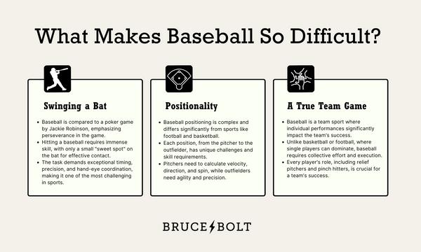 What makes baseball so difficult infogrpahic.