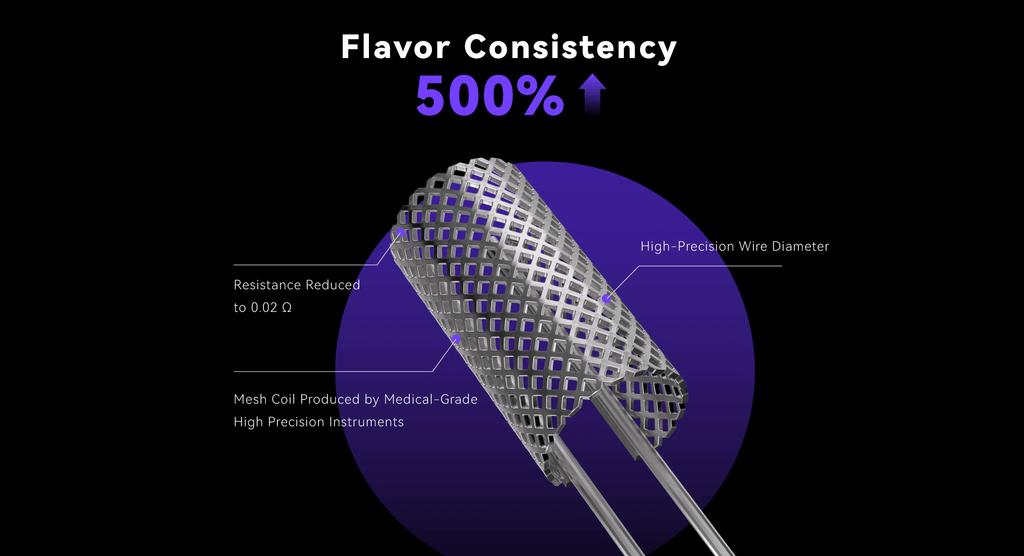 QUAQ coil technology improves flavour consistency by 500%