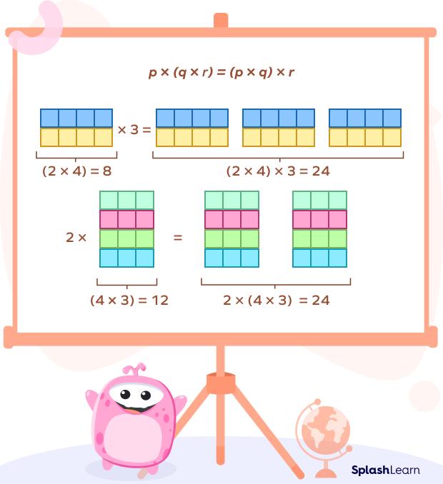 Associative property of multiplication visual