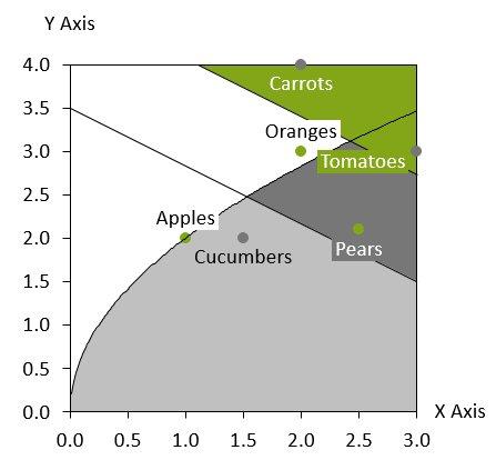 think-cell scatter chart power law trendline.