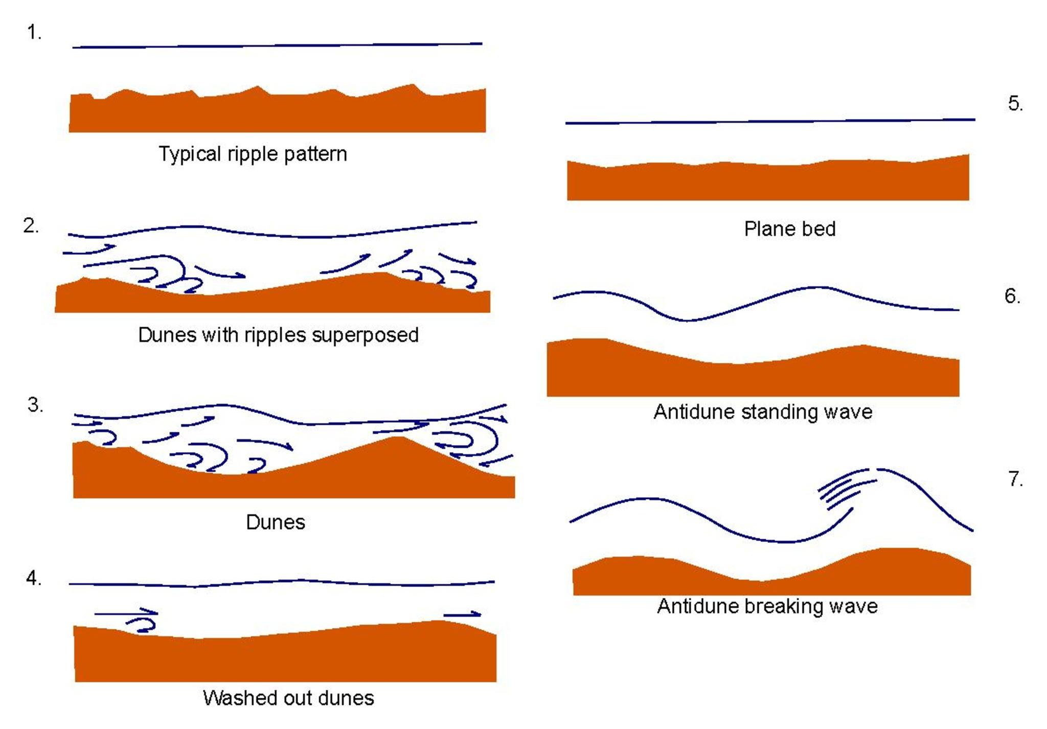 The cracks are in several directions, forming squares, triangles, and other polygonal shapes.