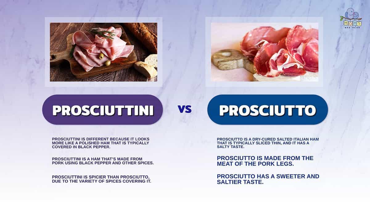 Prosciuttini vs. Prosciutto: How Are They Different?