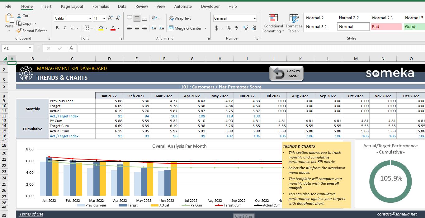 Management-KPI-Dashboard-Someka-Excel-Template-SS11
