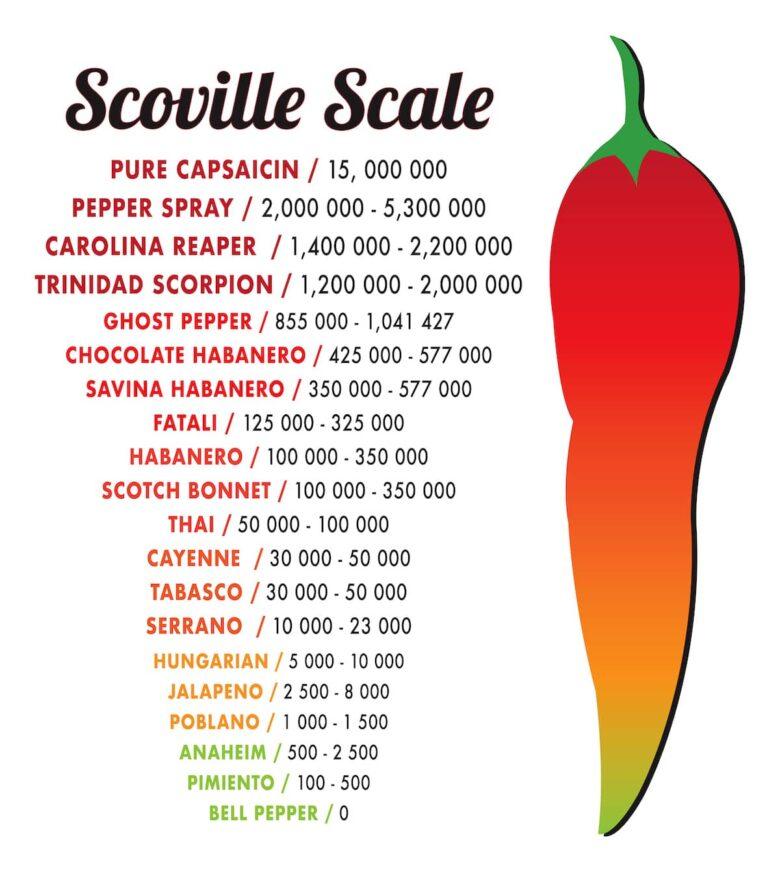 scoville scale illustration