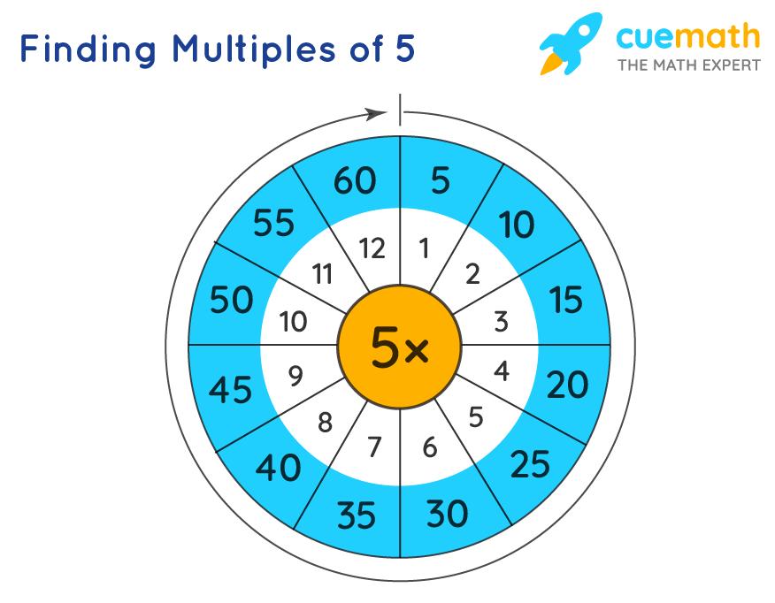 Finding Multiples of 5