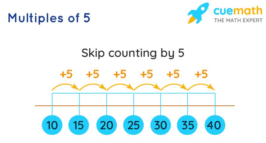 Multiples of 5 by Skip Counting