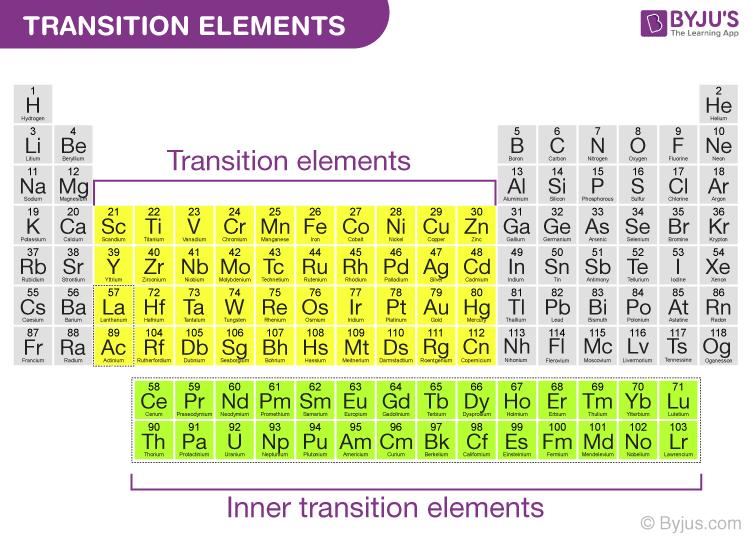 Metallic Radii of Transition Elements