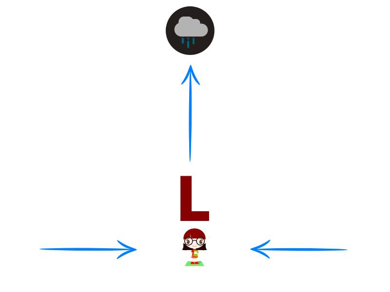 low pressure system diagram