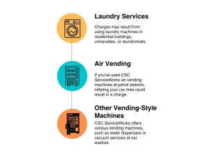 csc service work charge services