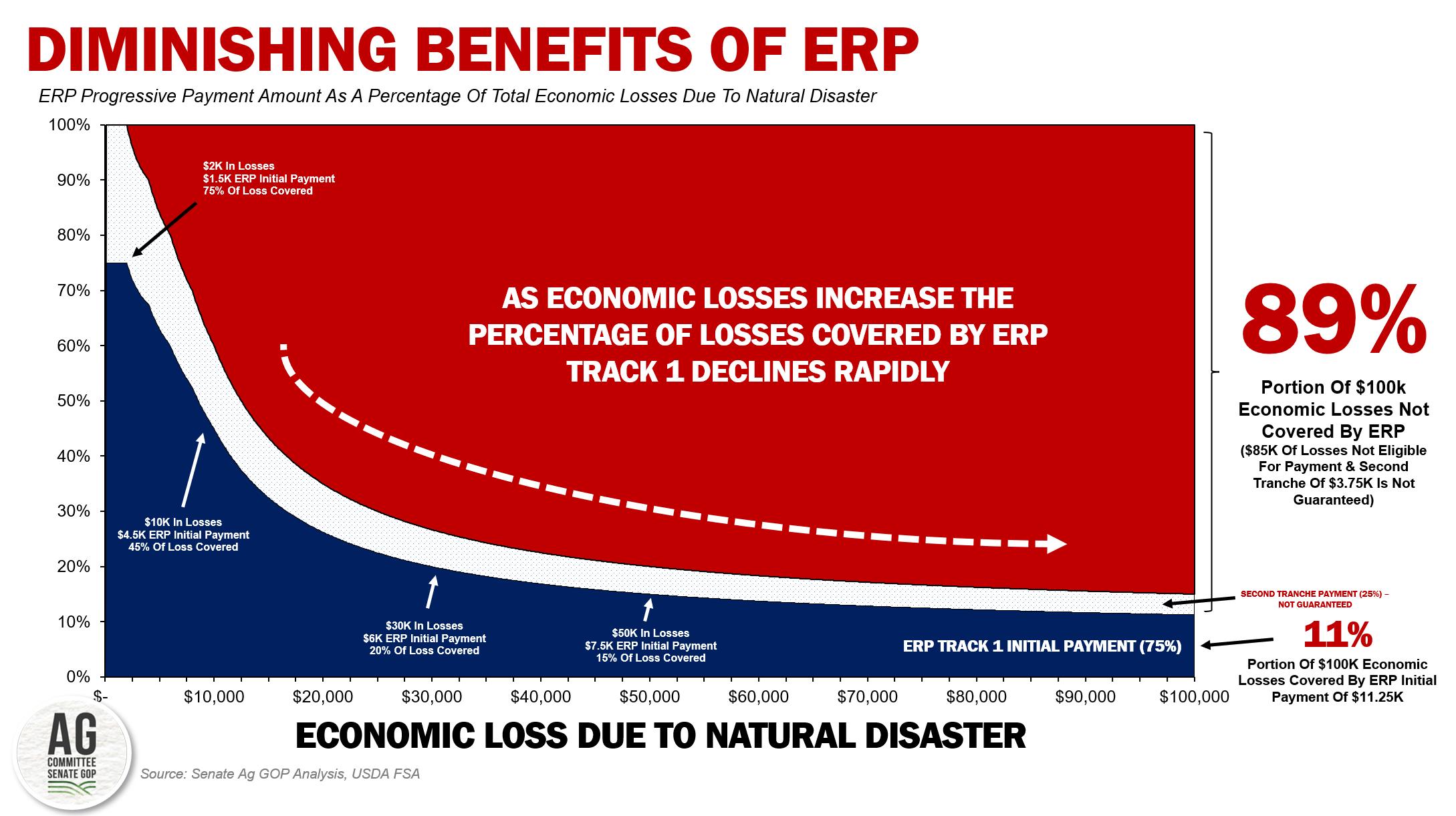 ERP2