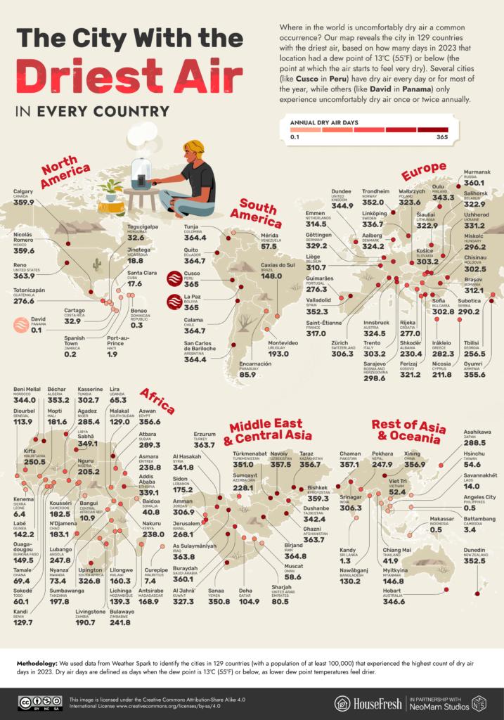 The Large Cities With the Driest Air in Oceania visualized