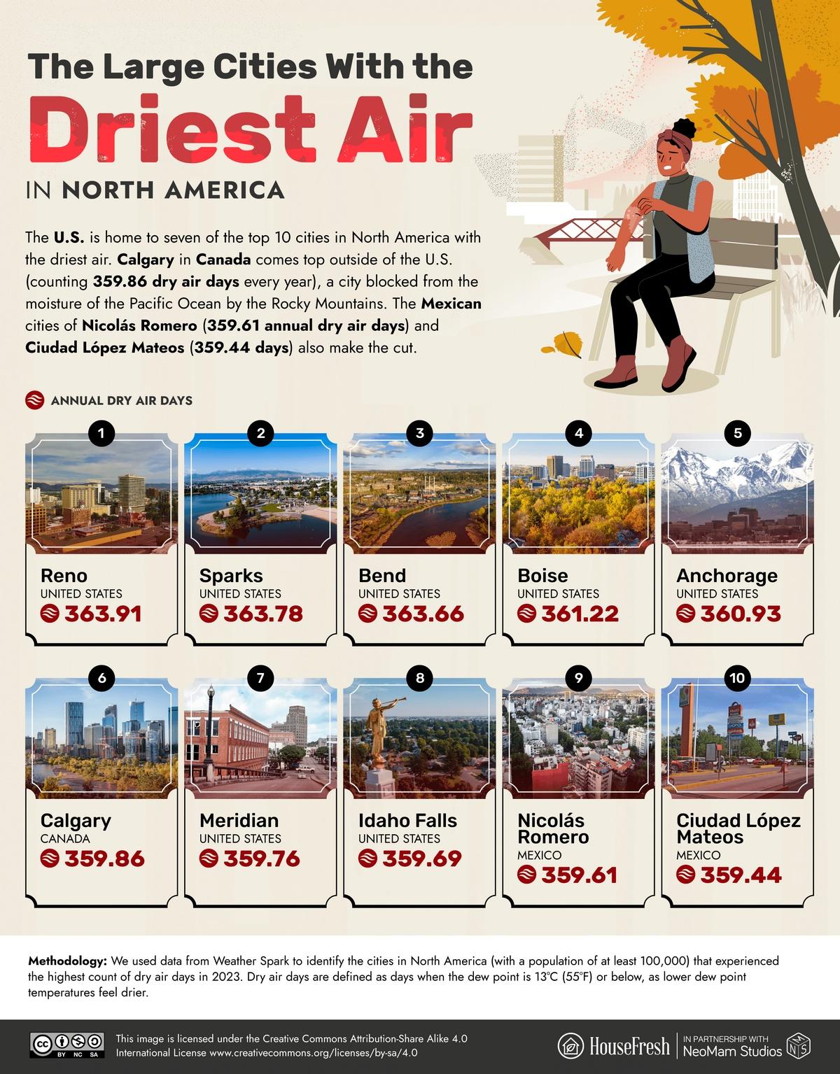 The Large Cities With the Driest Air in South America visualized